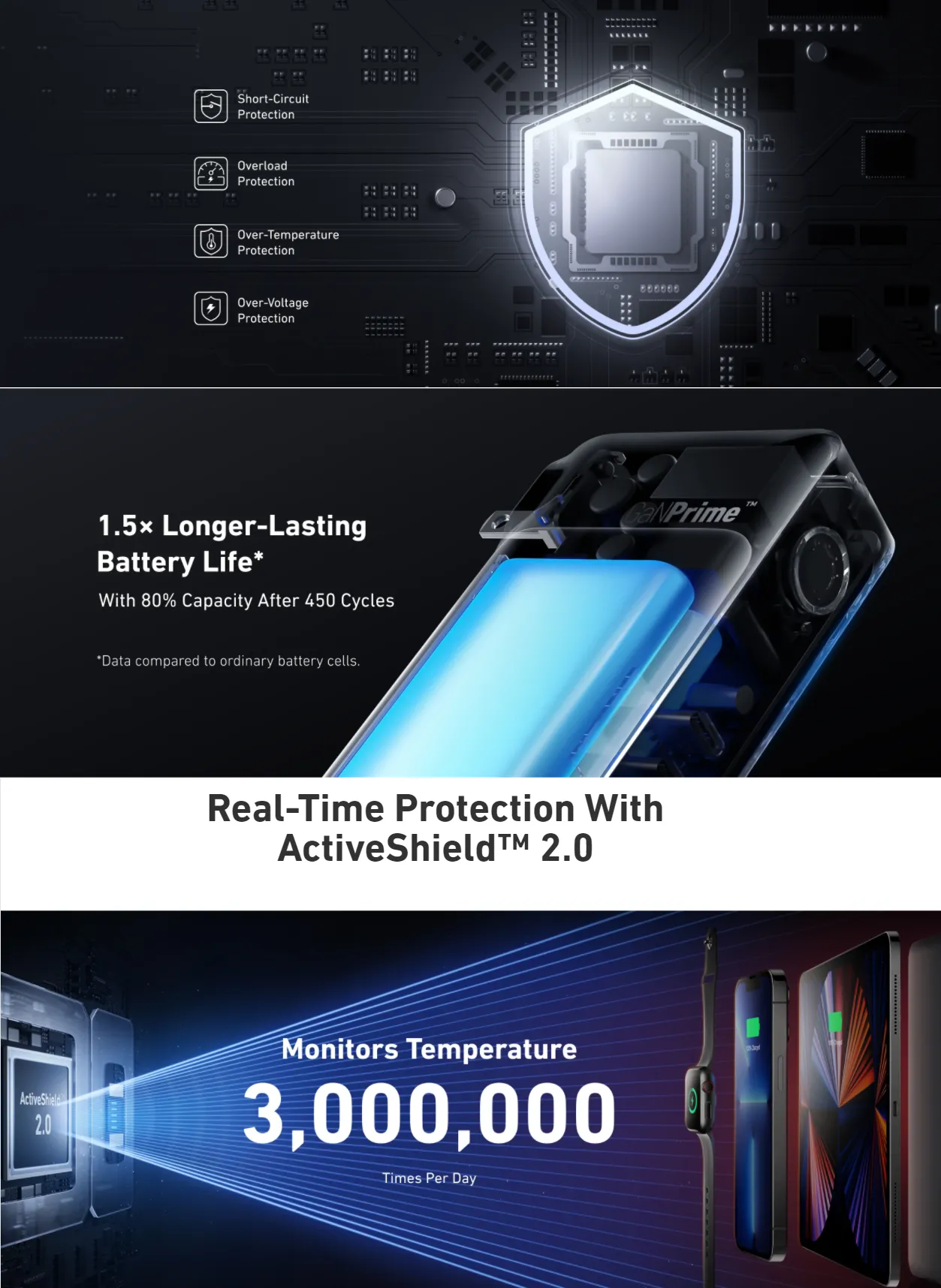 Anker 733 Power Bank GaNPrime PowerCore 65W