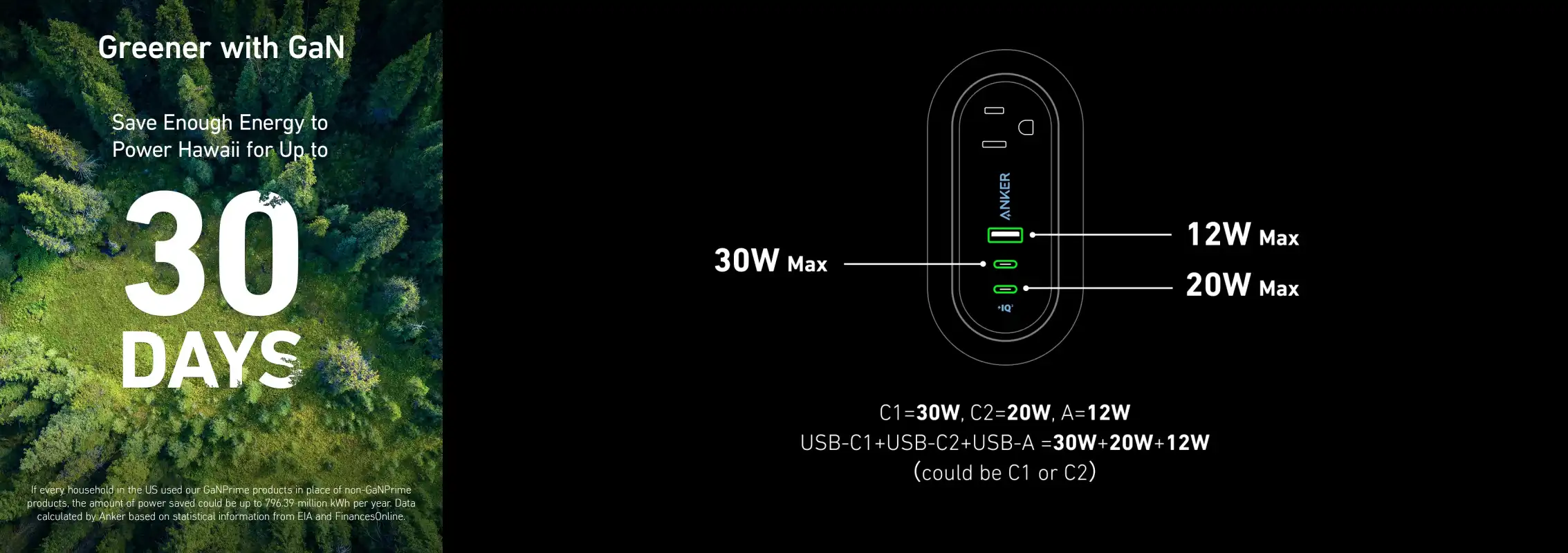 Anker GaNPrime 65W USB Power Strip 2