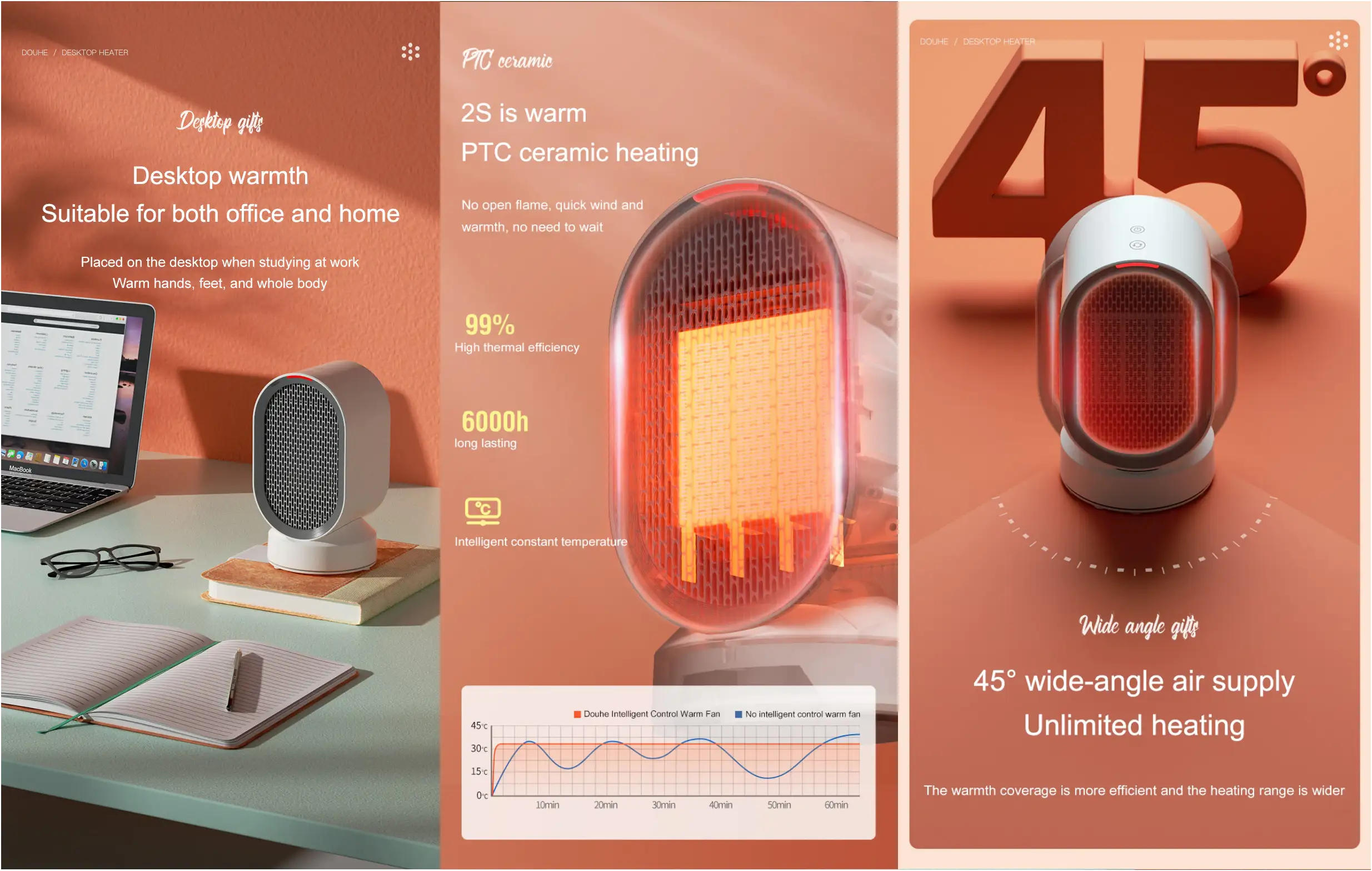 Xiaomi Douhe desktop electric heater 600w 1