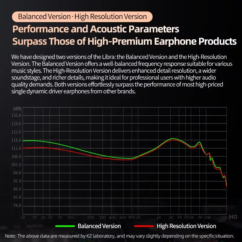 KZ X Angelears Libra Dynamic HiFi In Ear Earphone 3