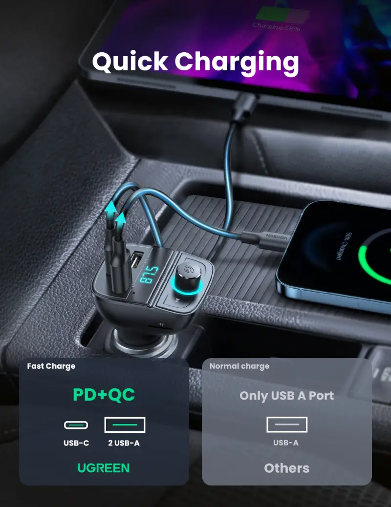 UGREEN CD229 80910 Bluetooth FM Transmitter Car Adapter showing dual USB ports and LED display