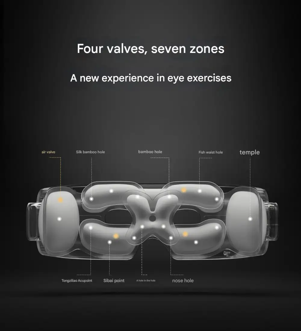 Xiaomi Mijia Smart Eye Massager air pressure zones and massage points diagram