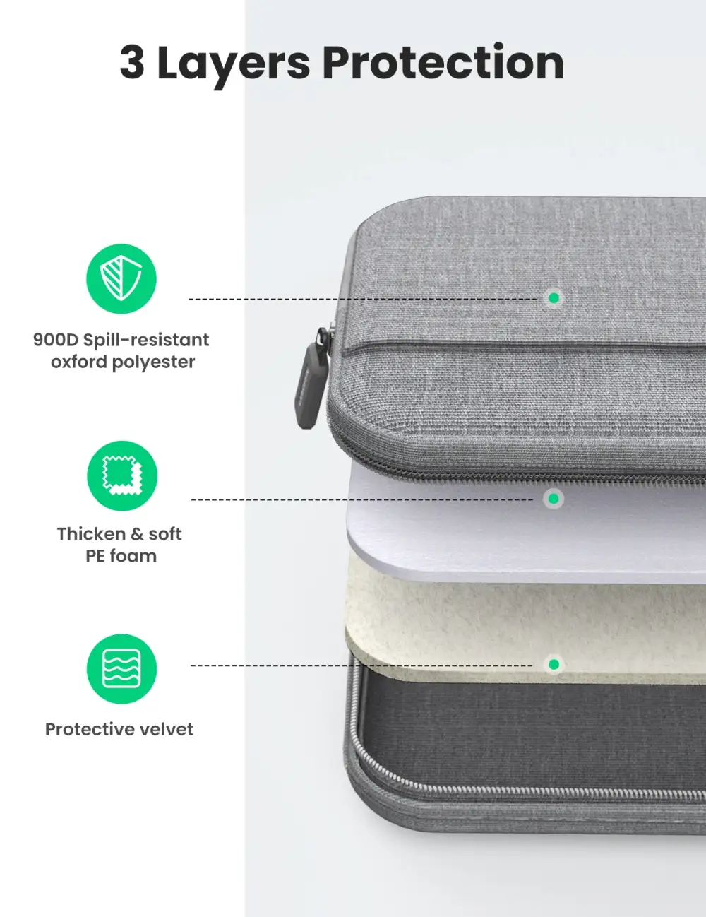 UGREEN LP437 Laptop Sleeve Bag 14-14.9 Inch (50337)