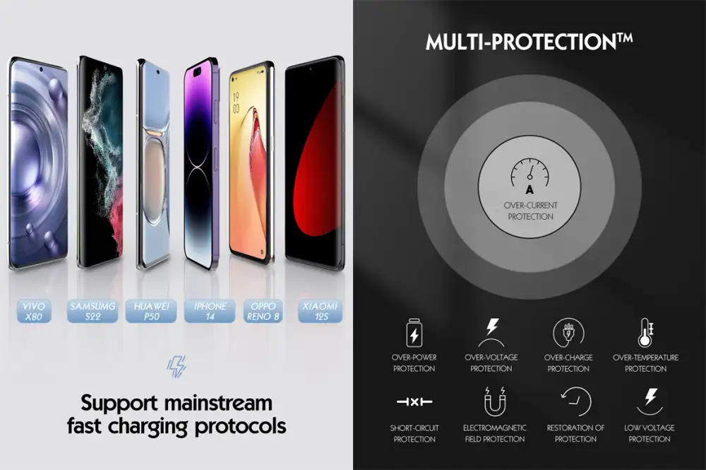 LDNIO A4809C 100W GaN Super Fast Charger