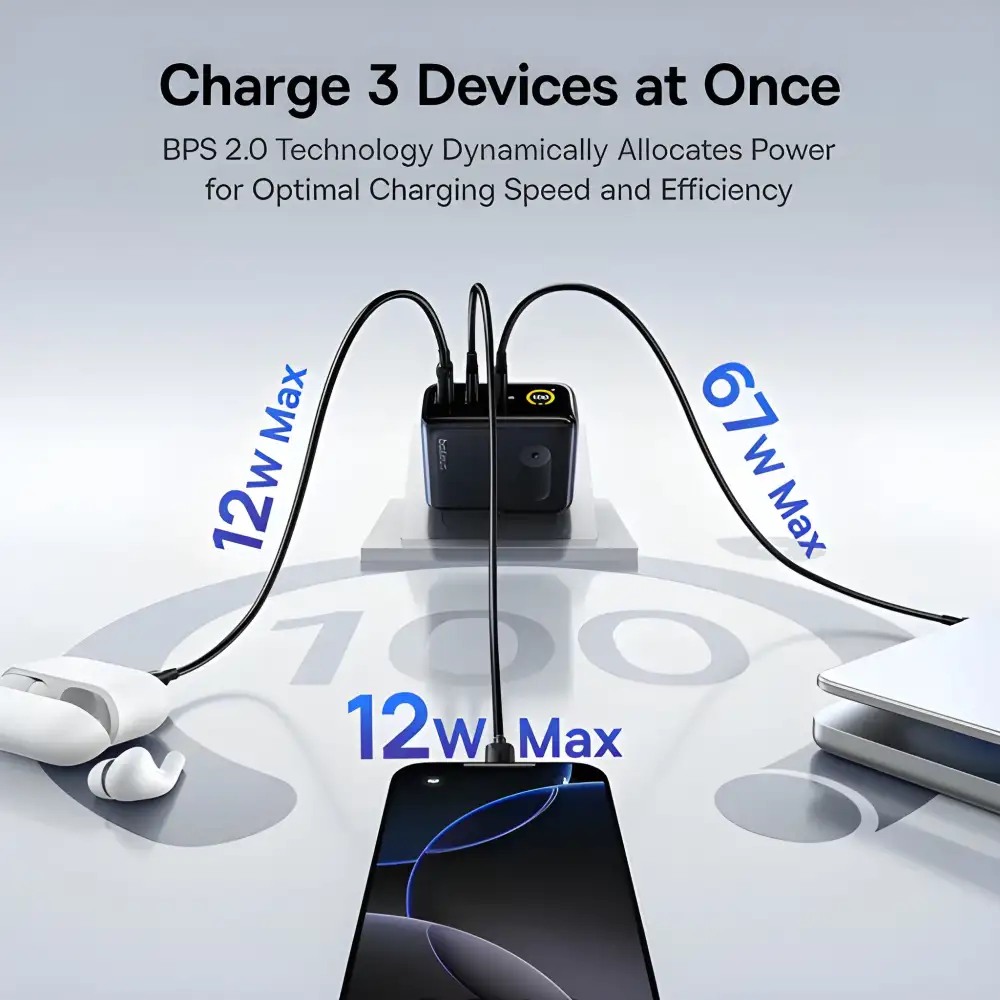 Capture a detailed view of the 100W charger with the digital display showing real-time power output.