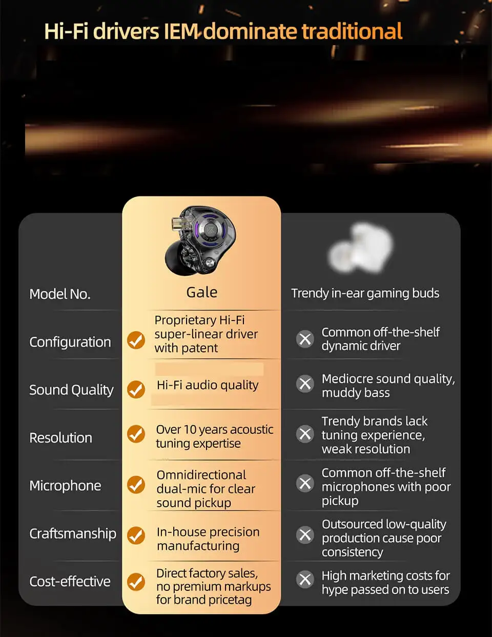 A flat-lay display featuring the earphones, silicone tips, and packaging,