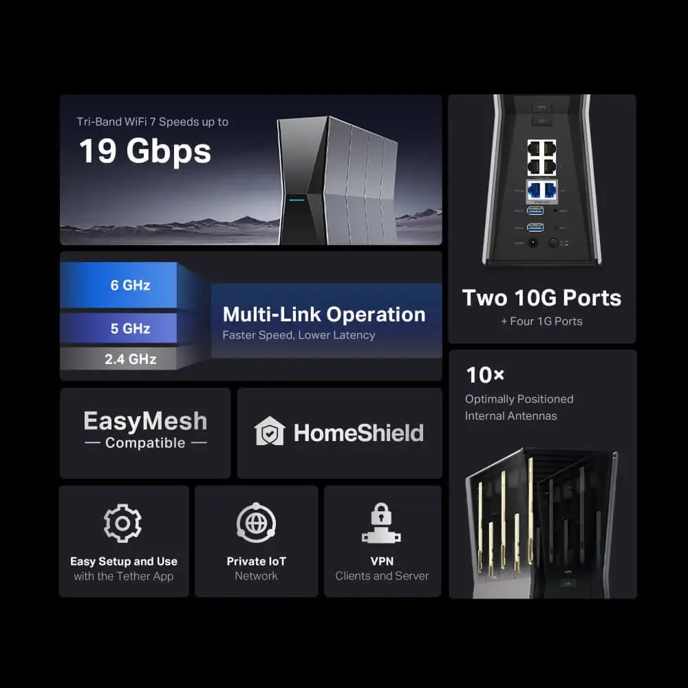 BE7200 router ensures stable and powerful BD connectivity