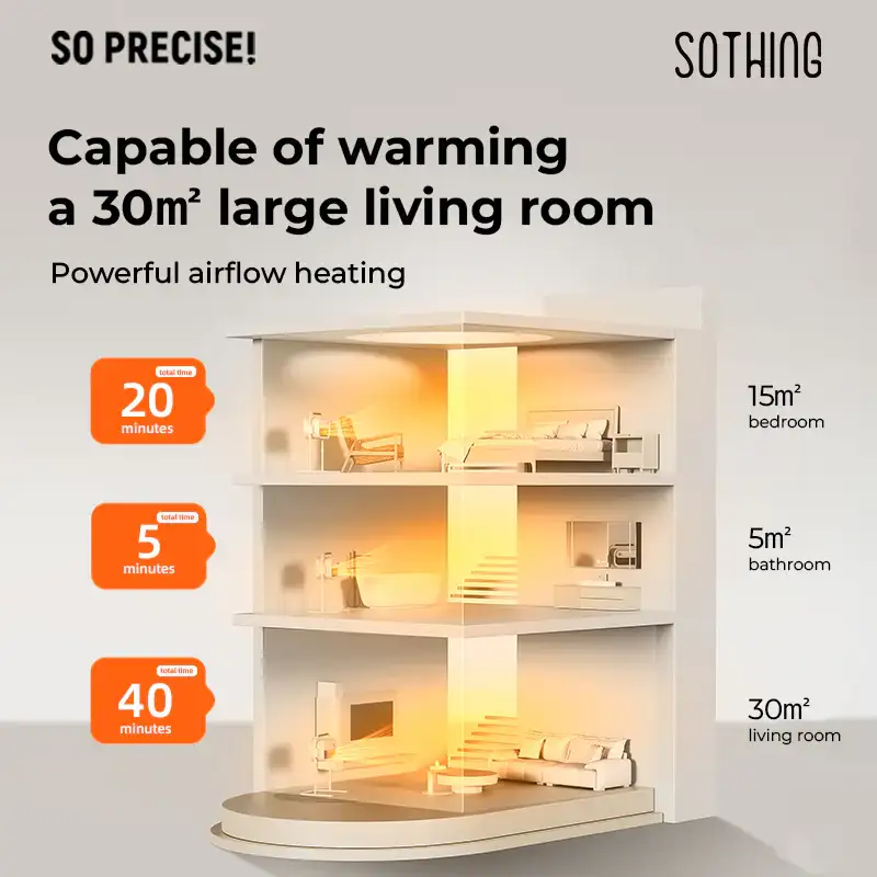 Modern sideboard heater delivers safe gentle heating