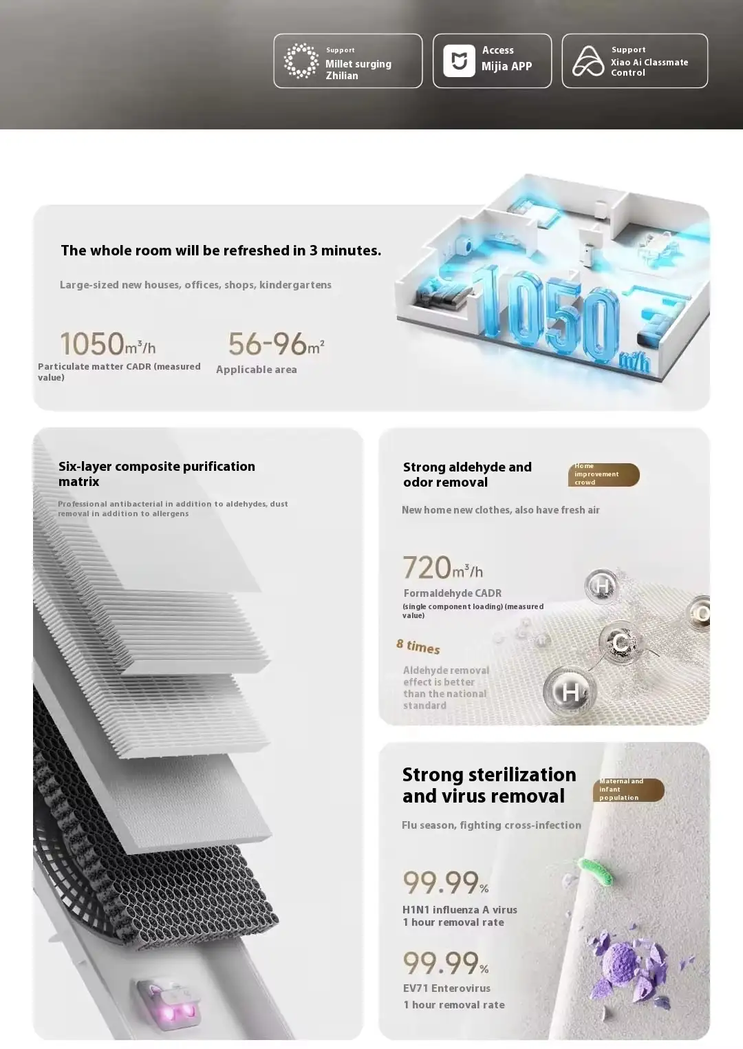 Smart air purifier by Xiaomi with modern design