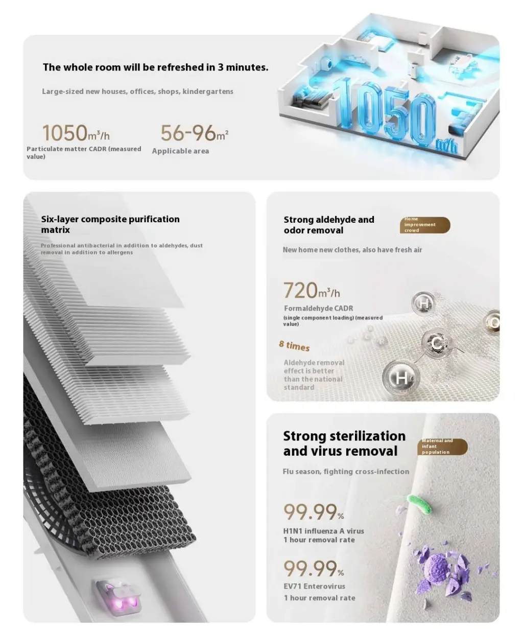 Xiaomi Mijia Air Purifier 5 Pro Smart HEPA Air Cleaner Xiaomi Mijia Air Purifier 5 Pro with 1050m3h CADR HEPA filtration and large room air purification features