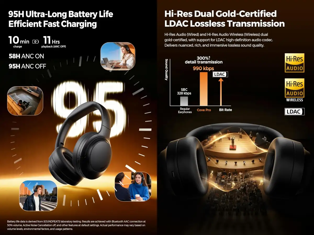 SOUNDPEATS Cove Pro Wireless ANC Headphones price in Bangladesh