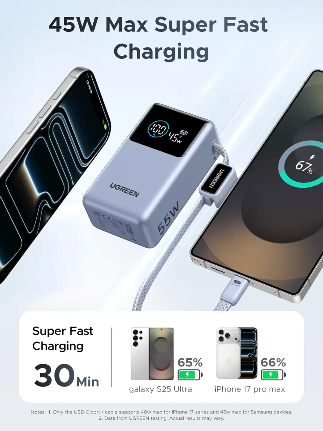 UGREEN PB727 Nexode 55W power bank built in cable fast charging Bangladesh