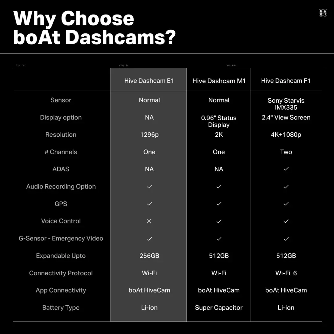 boAt HIVE Dashcam E1 in car dashboard driving view