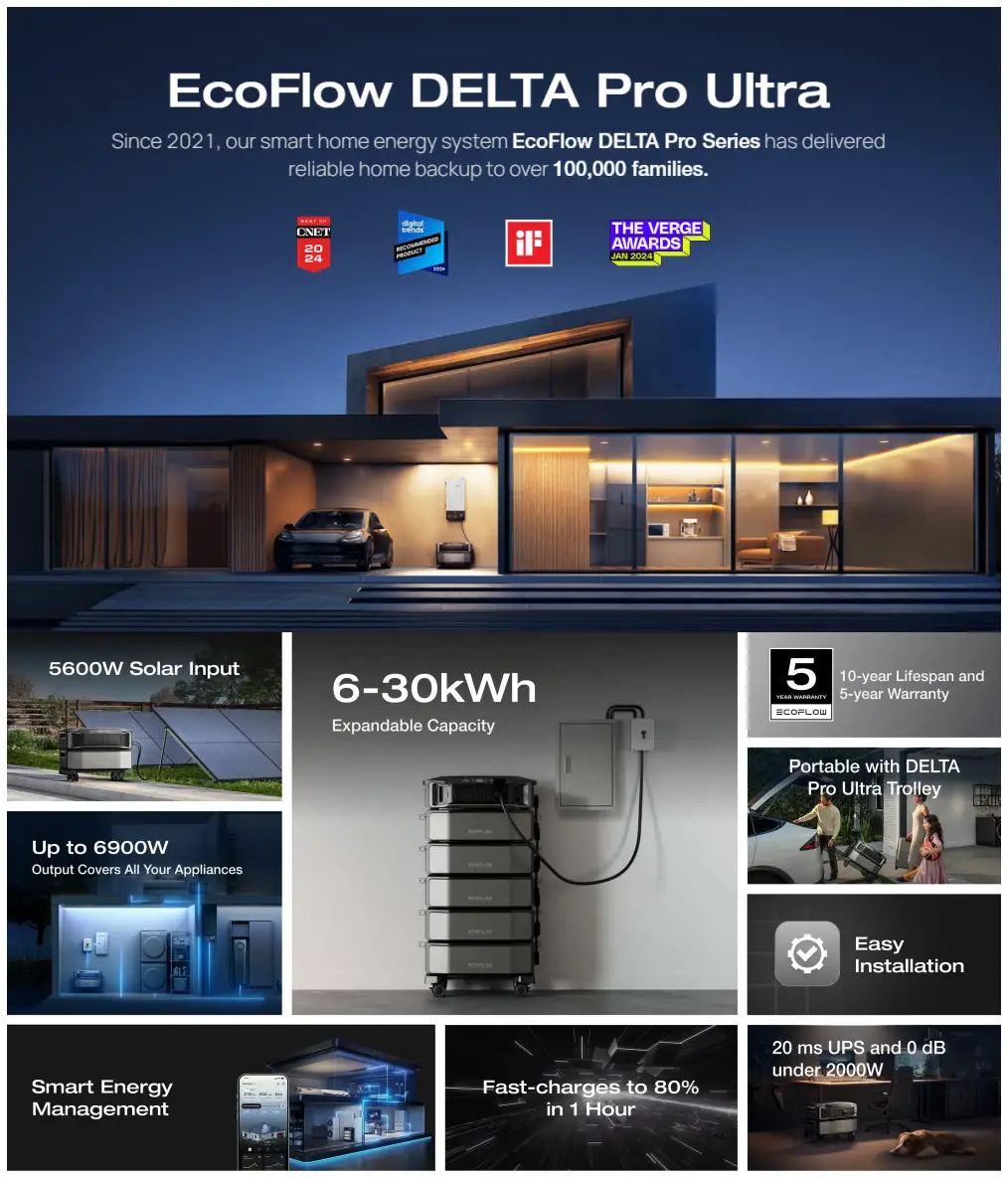 EcoFlow DELTA Pro Ultra home energy system with 6 to 30kWh expandable capacity, 6900W output, solar input, and whole home backup solution