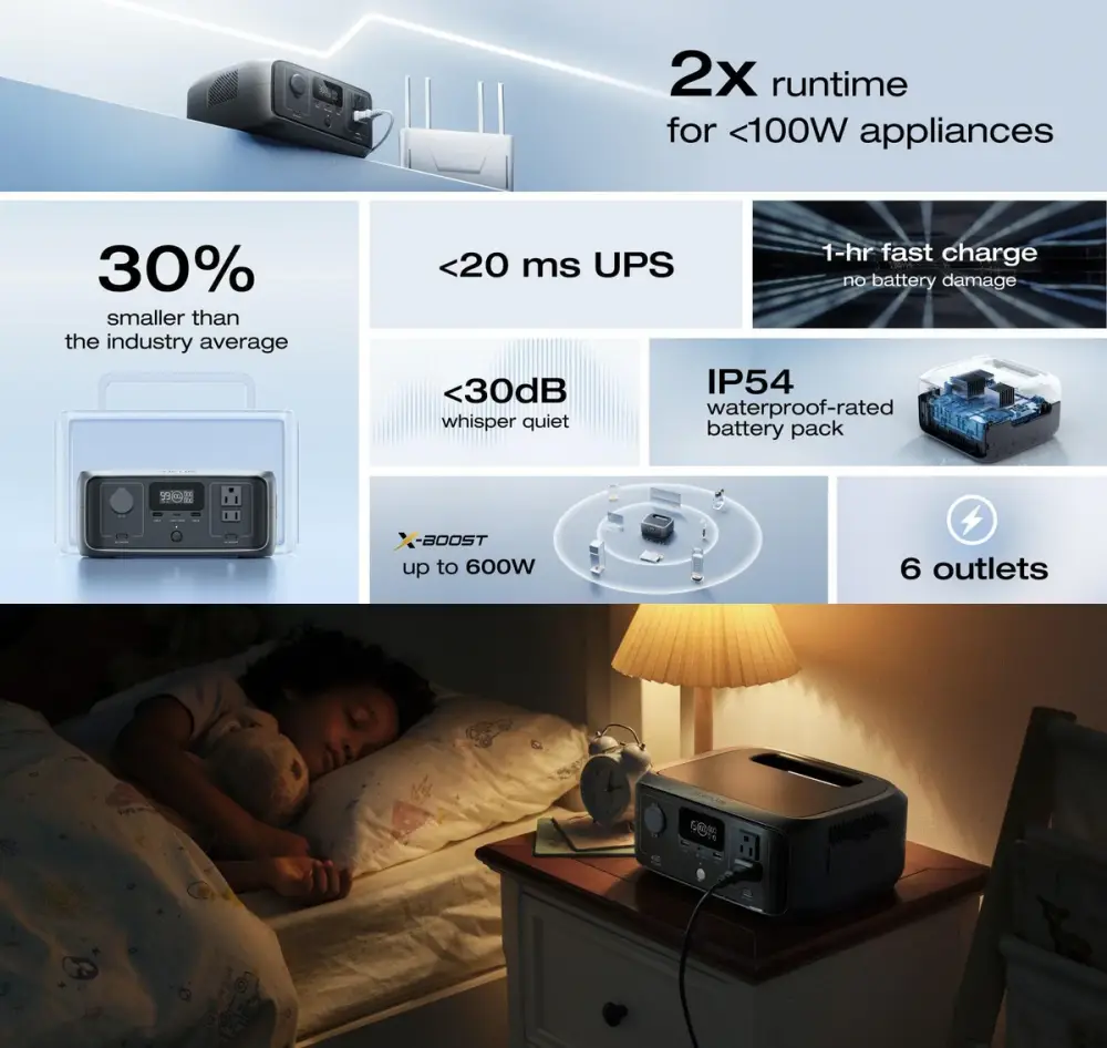 EcoFlow River 3 Portable Power Station with UPS Backup EcoFlow River 3 UPS portable power station with fast charging, 600W output, quiet operation and backup solution for load shedding in Bangladesh