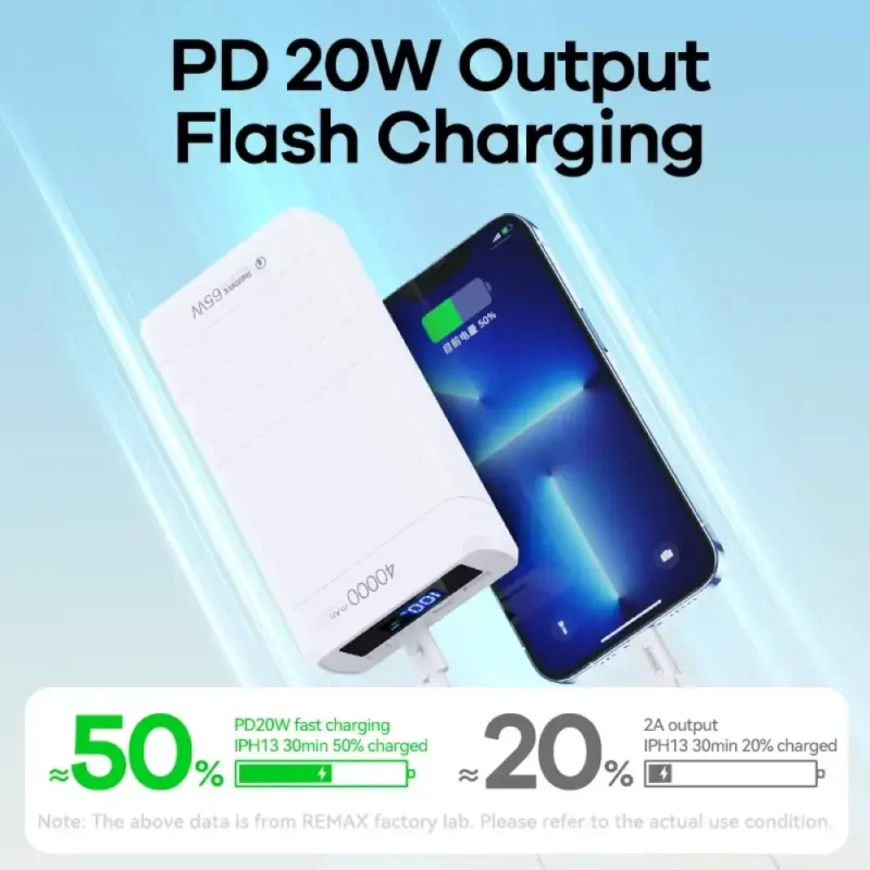 Remax RPP-310 Dinba Series 40000mAh 65W Fast Charging Power Bank Remax RPP-310 Dinba Series 40000mAh 65W Fast Charging Power Bank