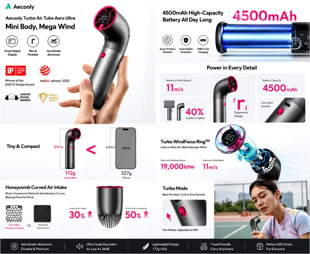 Aecooly Aero Ultra PH03 Portable Handheld Fan – 19000RPM Turbo Cooling Fan Aecooly Aero Ultra PH03 Portable Handheld Fan – 19000RPM Turbo Cooling Fan