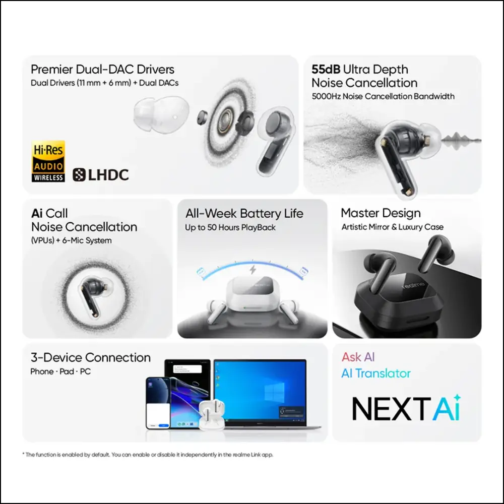 Realme Buds Air 8 Pro features infographic highlighting 55dB ANC, 11mm dual-DAC drivers, 50 hours battery life, and 3-device connection