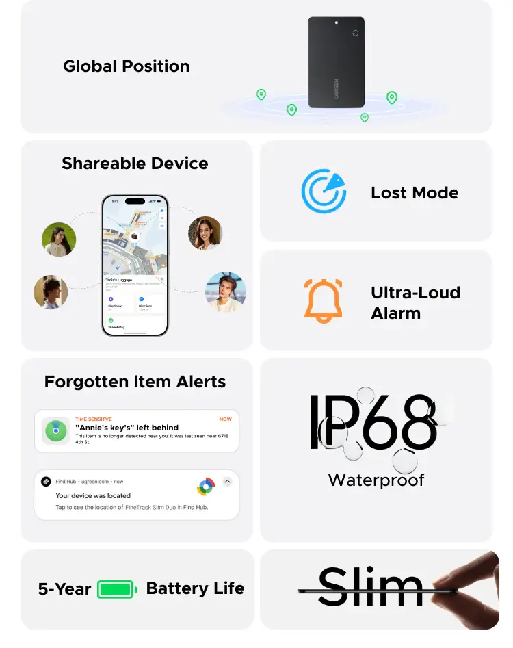 UGREEN Finder Slim Pro CM915 smart tracker card features global positioning shareable device lost mode ultra loud alarm IP68 waterproof and 5 year battery life