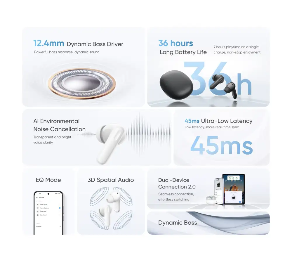 Realme TechLife Buds Wireless Earbuds with 12.4mm driver, 36-hour battery life and Bluetooth 5.4