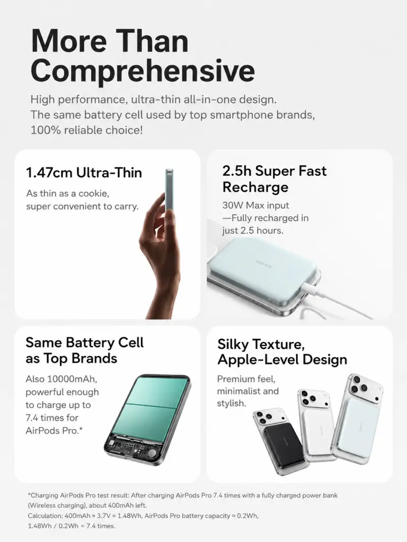 Anker A1664 MagGo 10000mAh 30W Ultra-Thin Magnetic Wireless Power Bank Features Anker A1664 MagGo 10000mAh 30W Ultra-Thin Magnetic Wireless Power Bank showing 14.7mm slim design, 2.5-hour fast recharge, premium battery cells, and Apple-inspired design
