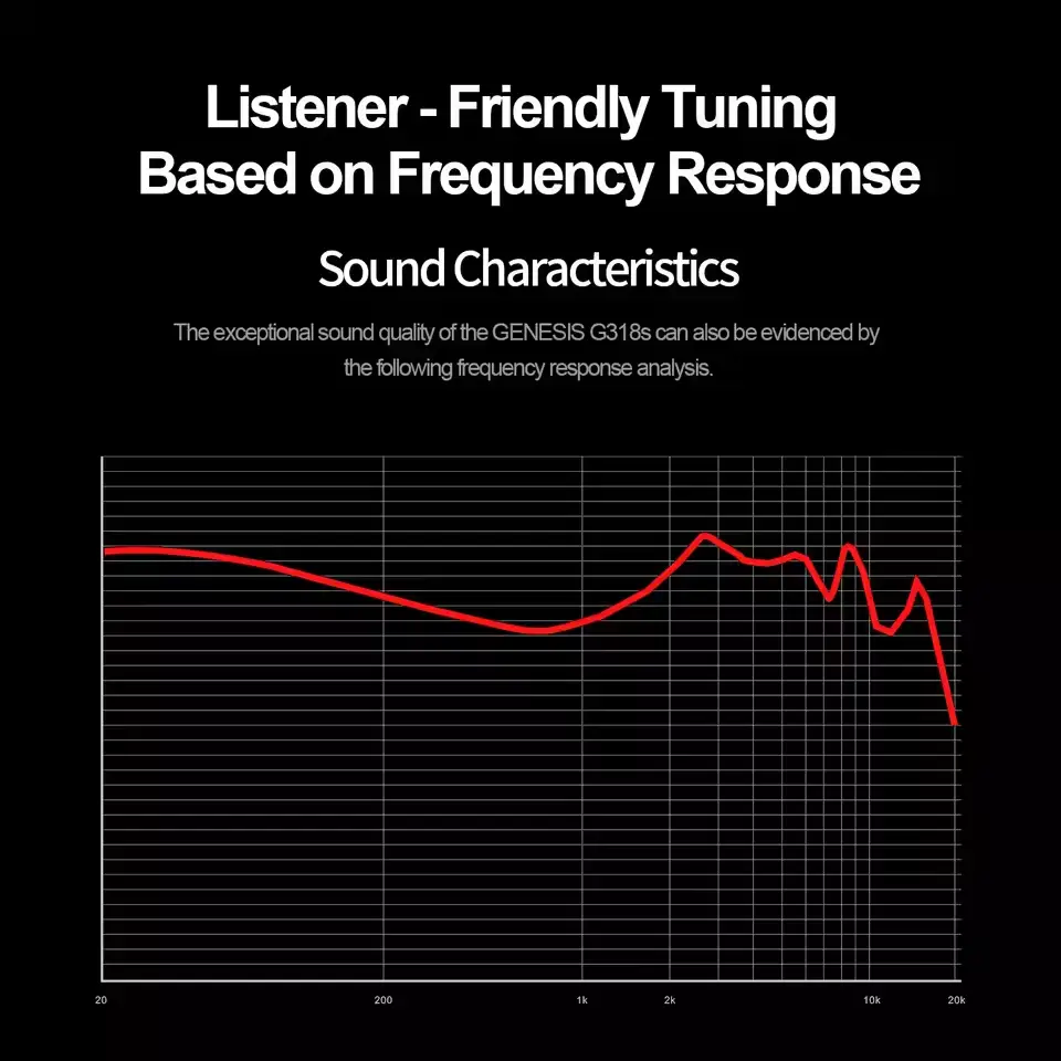 EarAcoustic Audio GENESIS G318s 8.3mm Tesla Driver IEM EarAcoustic Audio GENESIS G318s Frequency Response Graph