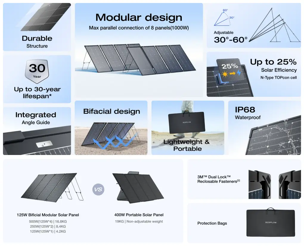 EcoFlow 125W Portable Solar Panel EcoFlow 125W Portable Solar Panel