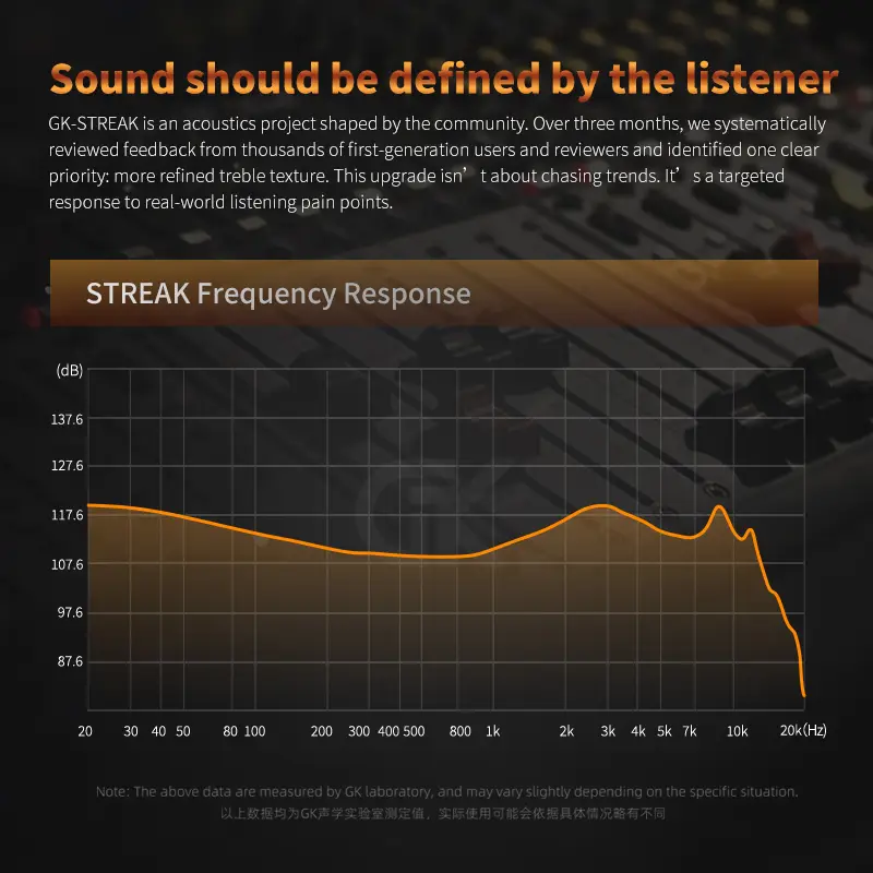 GK STREAK Dual-Driver Hi-Fi IEM Frequency Response | Harman Target Tuned GK STREAK Dual-Driver Hi-Fi IEM Harman Target Frequency Response Graph