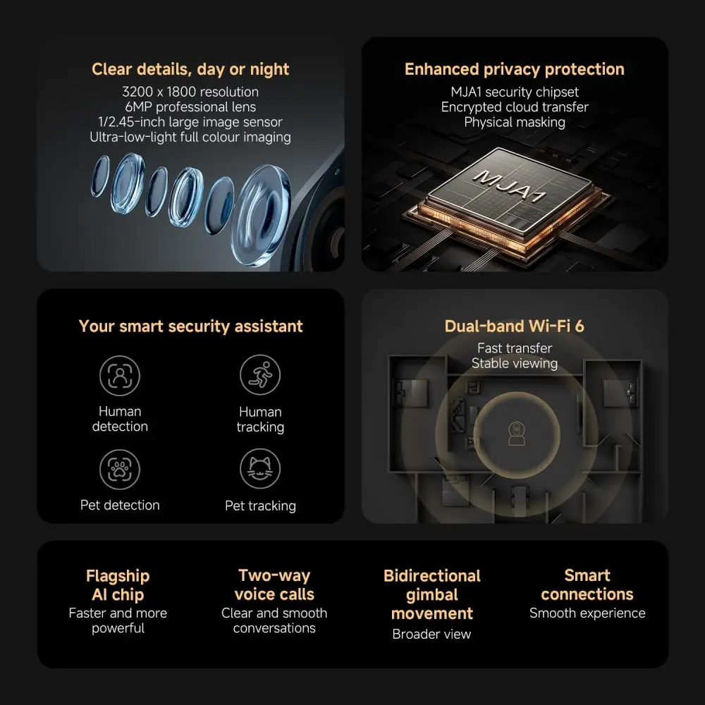 Xiaomi Smart Camera C500 6MP 3.5K UHD Indoor Security Camera featuring AI human and pet detection, dual-band Wi-Fi 6, MJA1 security chip, two-way audio, and 360° pan-tilt tracking.
