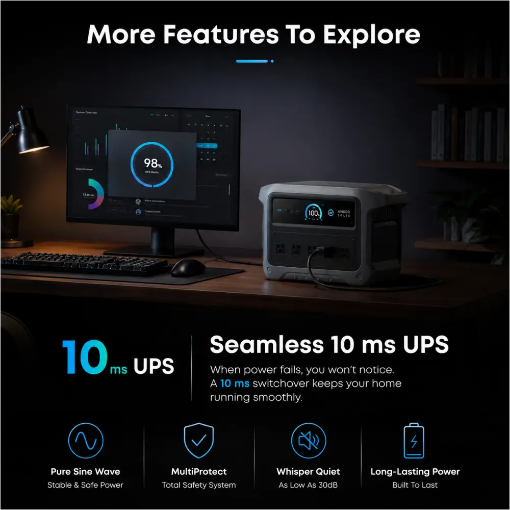Anker SOLIX C1000 Gen 2 Portable Power Station for Home Backup