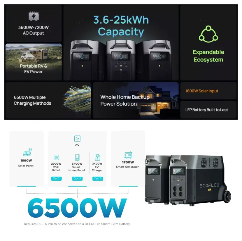 EcoFlow DELTA Pro Portable Power Station EcoFlow DELTA Pro Portable Power Station