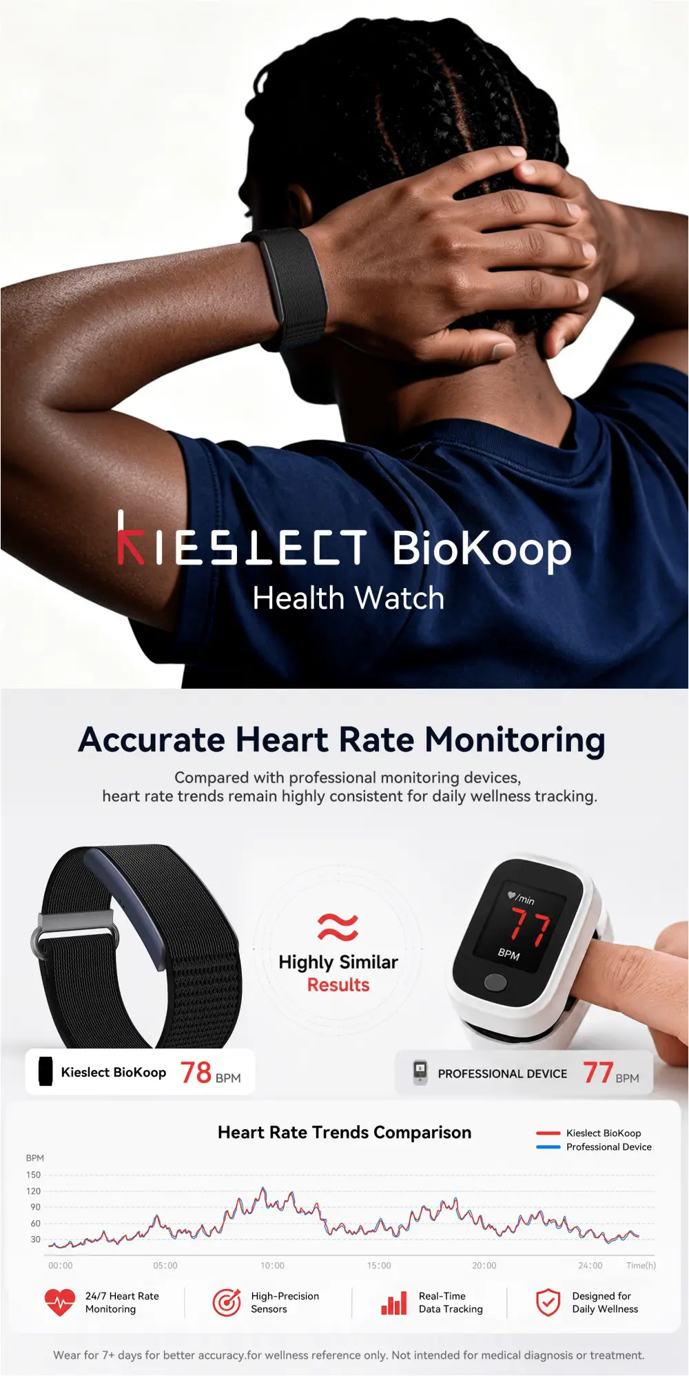 Kieslect Fitness Tracker