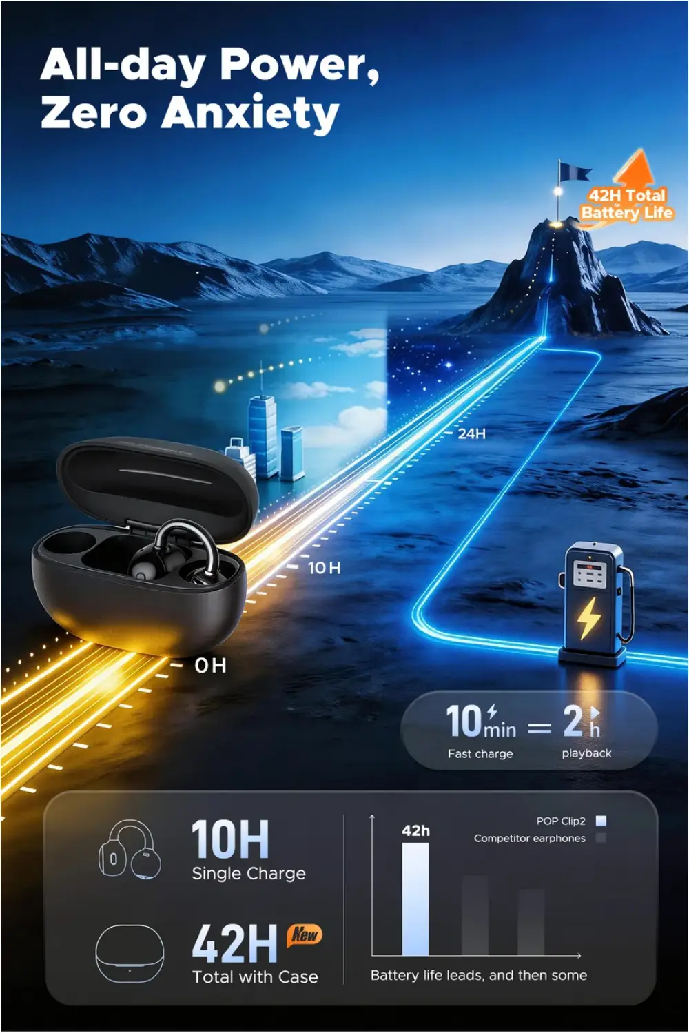 SOUNDPEATS Pop Clip 2 Clip-On Wireless Earbuds Soundpeats Clip-On Earbuds