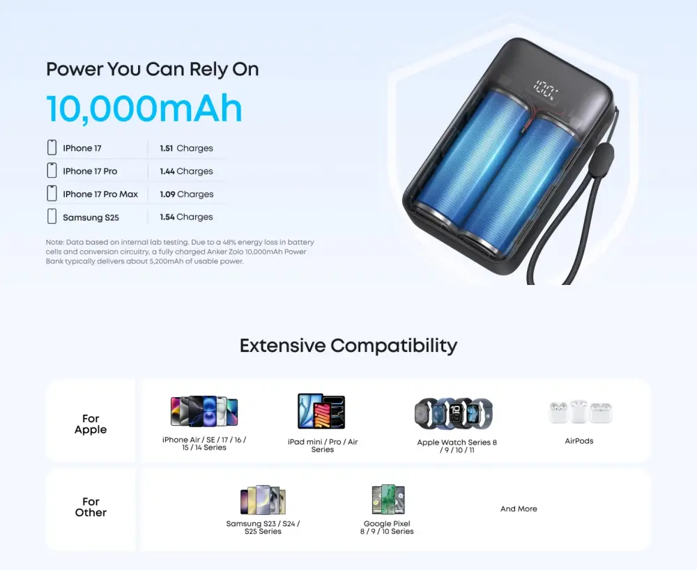Anker Zolo 10000mAh 30W Power Bank A110JH11 Device Compatibility