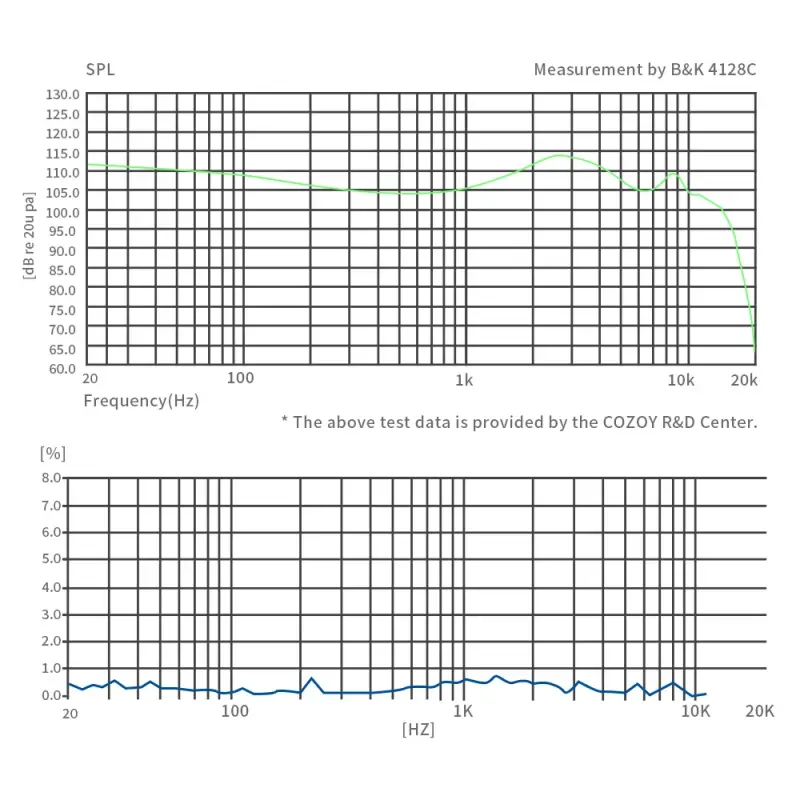 COZOY D2 2DD IEM with Beryllium & Graphene Drivers COZOY D2 IEM frequency response and distortion measurement graph