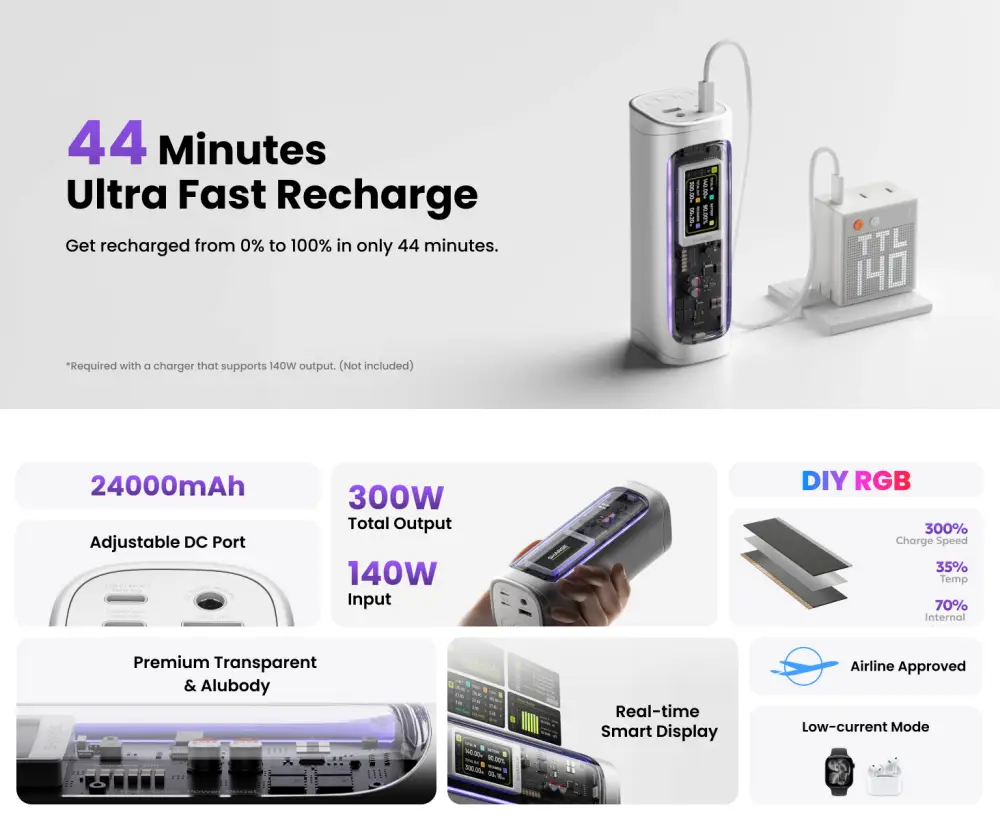 SHARGE Shargeek 300 24000mAh 300W power bank with 44-minute fast recharge, RGB lighting and smart display