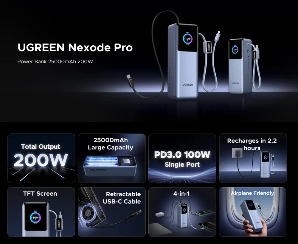 UGREEN PB728 Nexode Pro 25000mAh 200W Power Bank Features