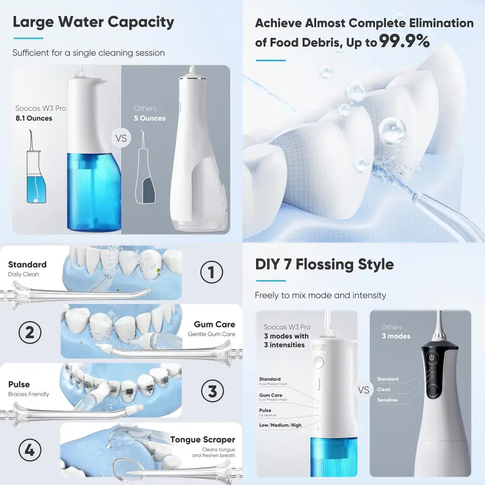 SOOCAS W3 Pro Water Flosser with 240ml Water Tank, 3 Cleaning Modes, 7 Flossing Settings and 4 Specialized Nozzles